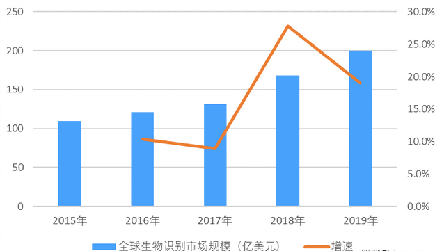 光學(xué)光電子元器件行業(yè)下游應(yīng)用前景及發(fā)展趨勢預(yù)測